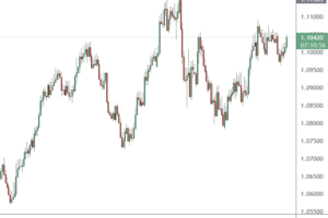 市场新闻及观点