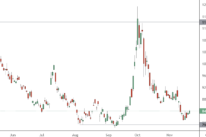 市场新闻及观点