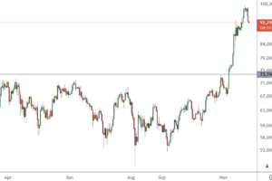 市场新闻及观点