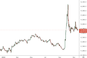 市场新闻及观点