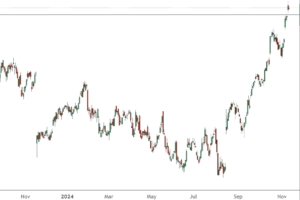 市场新闻及观点