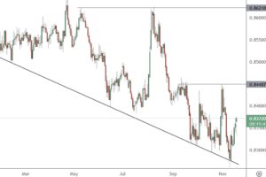 市场新闻及观点