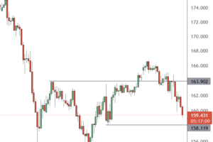 市场新闻及观点