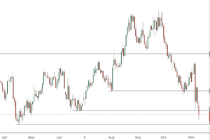 市场新闻及观点
