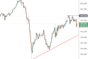 市场新闻及观点