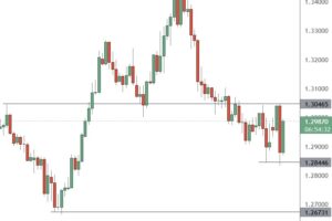 市场新闻及观点