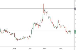 市场新闻及观点