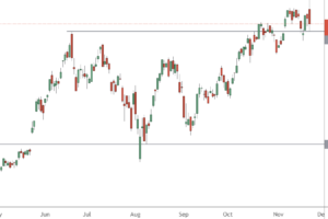 市场新闻及观点