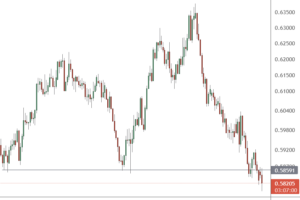 市场新闻及观点