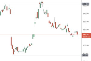 市场新闻及观点