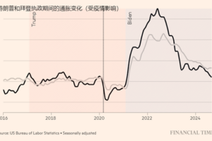 市场新闻及观点