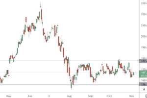 市场新闻及观点