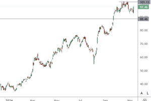 市场新闻及观点