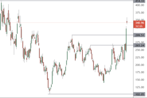 市场新闻及观点