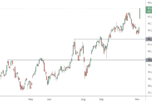 市场新闻及观点