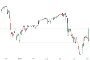 市场新闻及观点