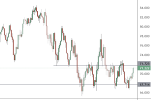 市场新闻及观点