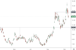 市场新闻及观点