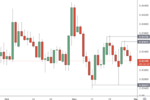 市场新闻及观点