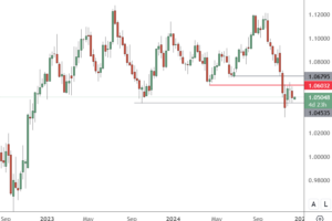 市场新闻及观点