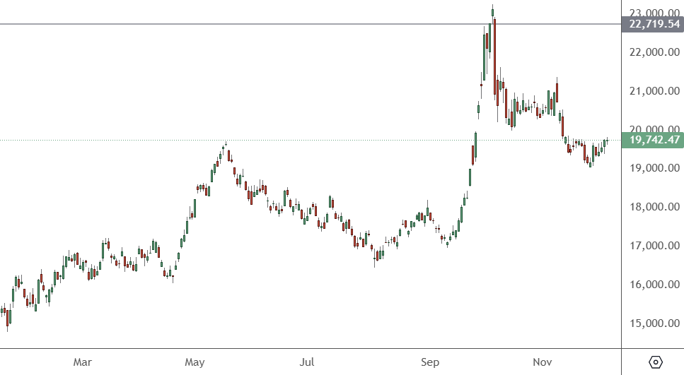 Hang Seng Steady After Korea, US Employment Data HK50 – Daily Chart
