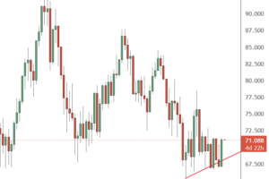 市场新闻及观点