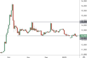 recent_news