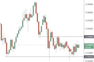 市场新闻及观点