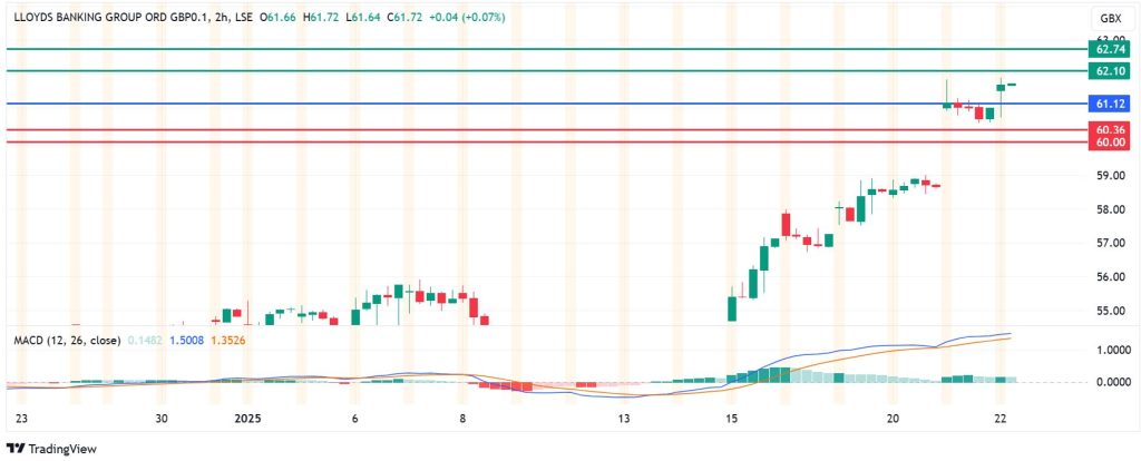 Lloyds Bank Share Price Gaps Up As UK Treasury Mounts Car Finance Defence