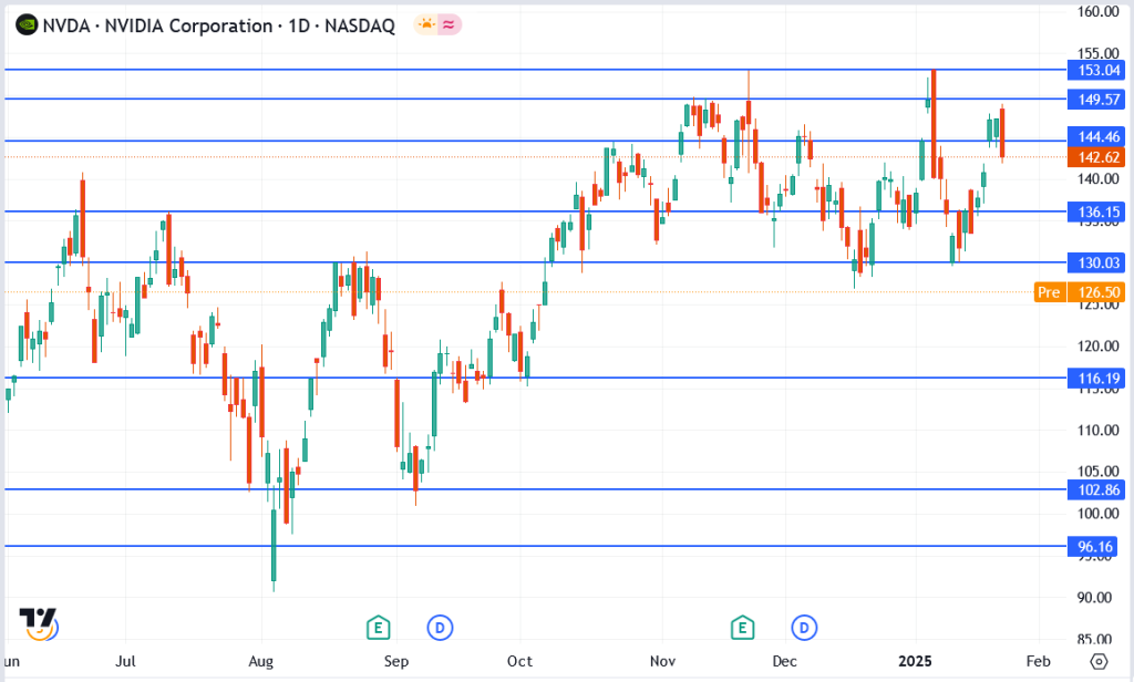 NVIDIA Stock Plummets: DeepSeek AI Emerges as China’s ChatGPT Challenger