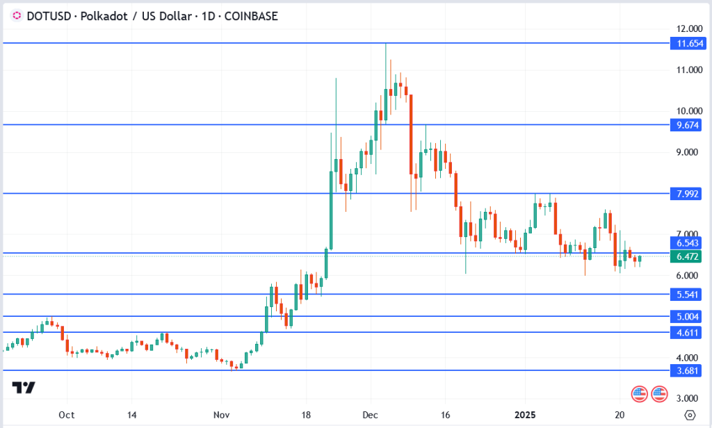 Polkadot, XRP, and Cardano Price Action: Are These the Best Cryptos to Buy Now?
