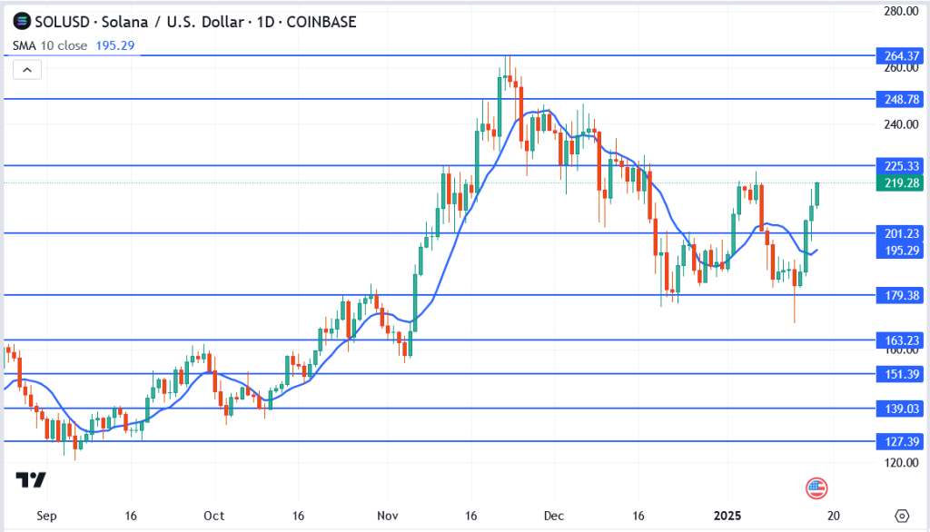 Donald Trump’s Take on XRP, Solana, and USDC: A Game-Changer for Crypto Adoption?