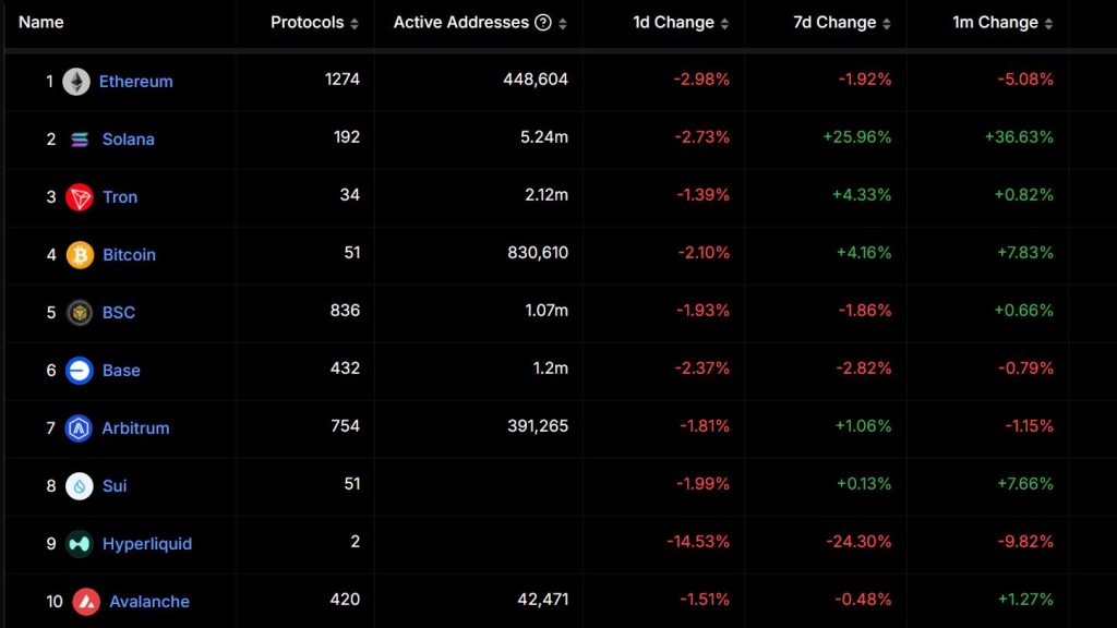 Ethereum Price Struggles Near Key Support Level. Time to Sell?