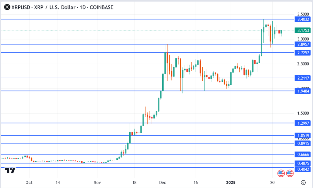 Polkadot, XRP, and Cardano Price Action: Are These the Best Cryptos to Buy Now?