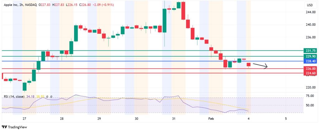 Apple Stock Price Hits Tariff Turbulence But Earnings Signal Upbeat Outlook