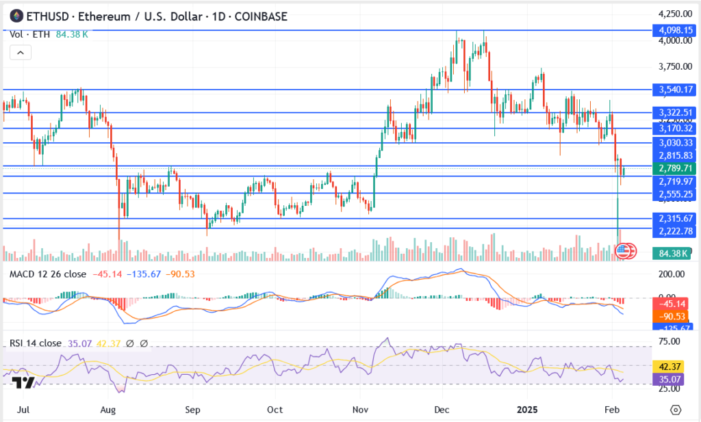Top Crypto Predictions: What’s Next for Solana, Ethereum, and Dogecoin?