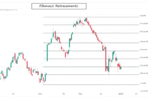 市场新闻及观点