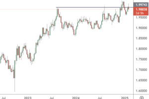 市场新闻及观点