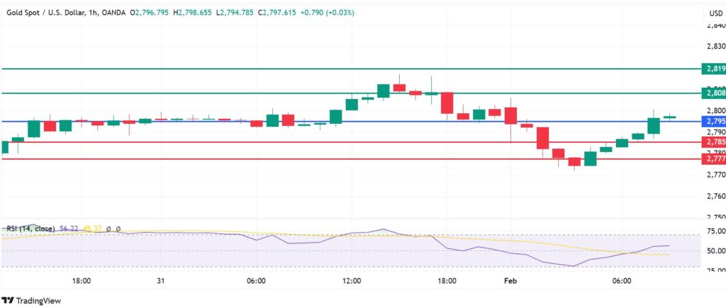 Gold Price Hits Bump,Tariff Fears to Define Market Trajectory