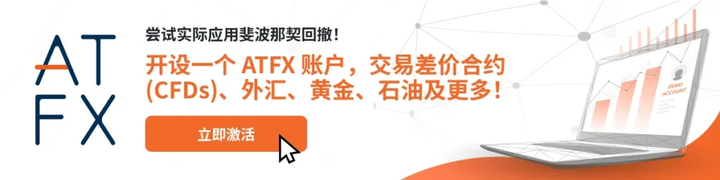 Live Banner 2 Fibonacci Retracements SC