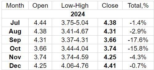 NIO Stock Price Prediction 2025, 2030, 2040 – Can NIO Rebound from Its Decline?
