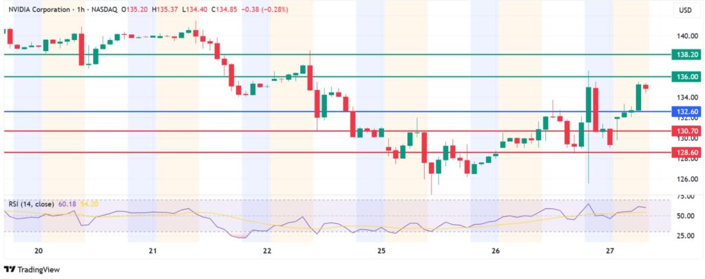Nvidia Stock Price Upside Prevails But Earnings Momentum Limited