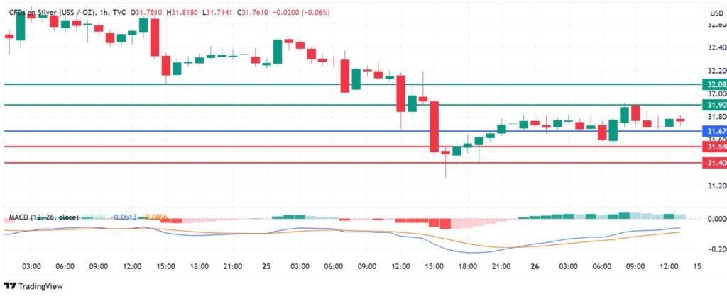 Silver Price Prediction: Strong Upside In Sight As Tariffs Loom
