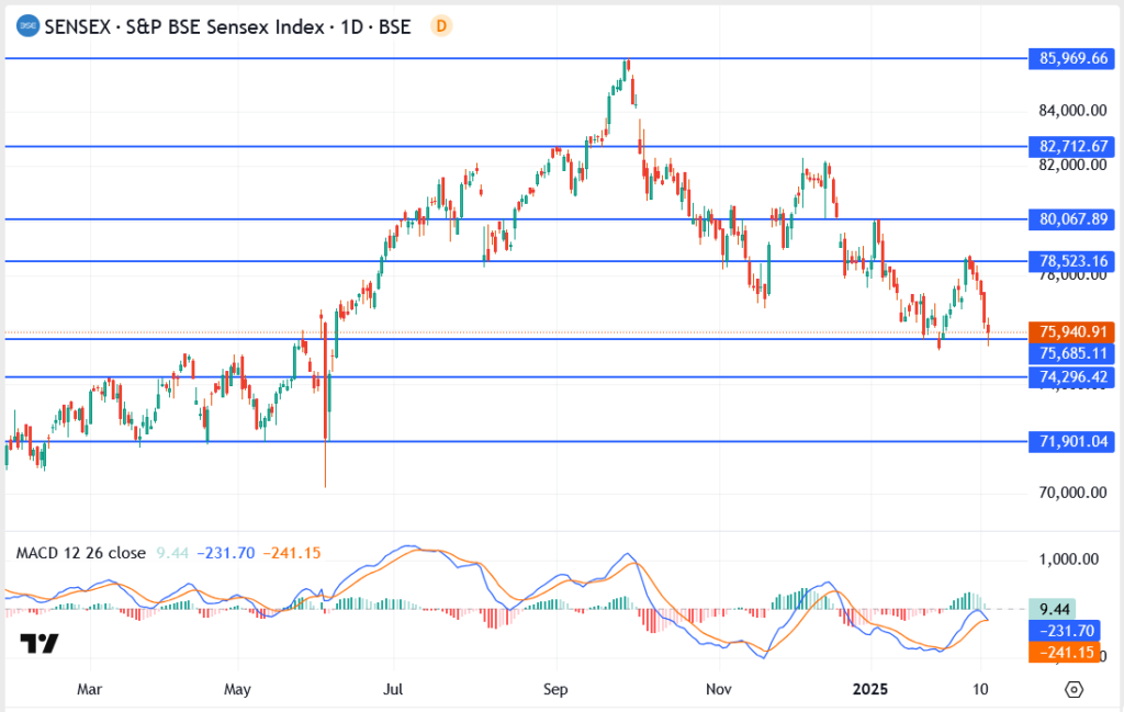 Sensex Drops 350 Points Amid Market Volatility – What’s Next?