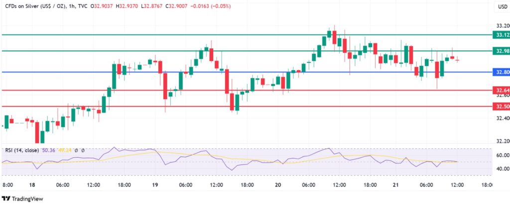 Silver Price Prediction: Outperforms Gold As Demand Outlook Stays Stable