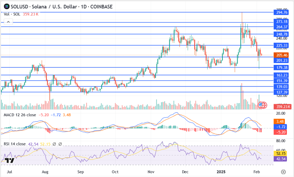 Top Crypto Predictions: What’s Next for Solana, Ethereum, and Dogecoin?