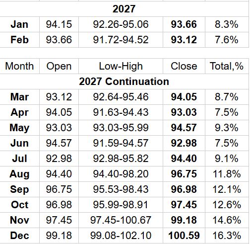 USD to INR Forecast for 2025, 2027, and 2030