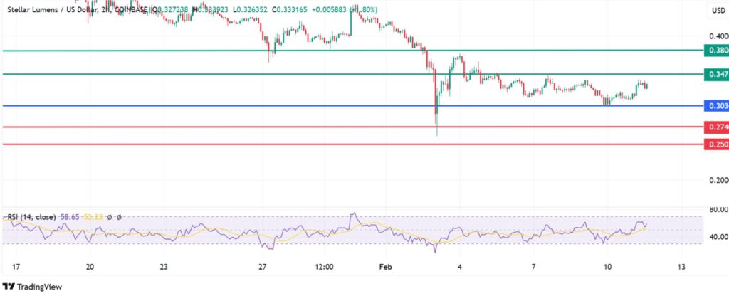 Top 3 Crypto Price Prediction: Strong Upside On Litecoin, XLM and BNB Prices