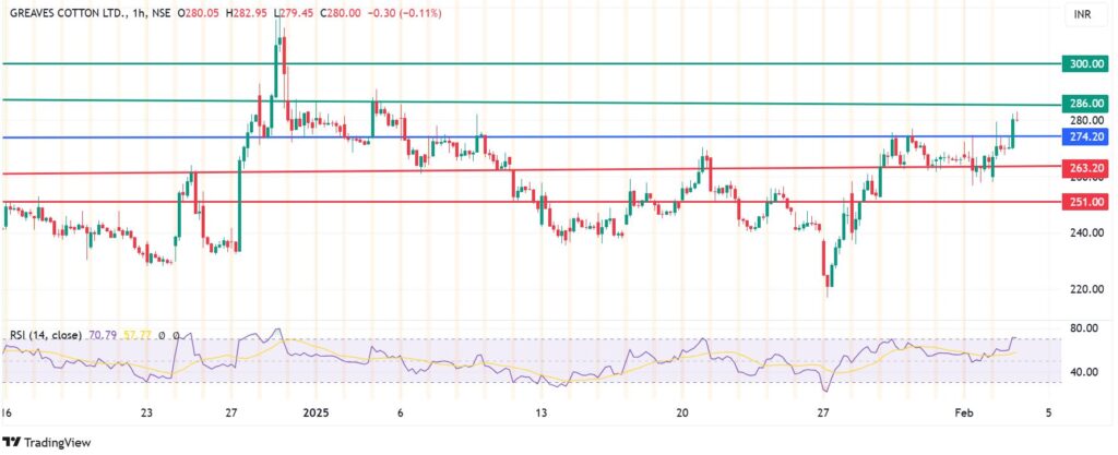 Greaves Cotton Share Price Spikes Over 5%, E-Mobility Sales Soar