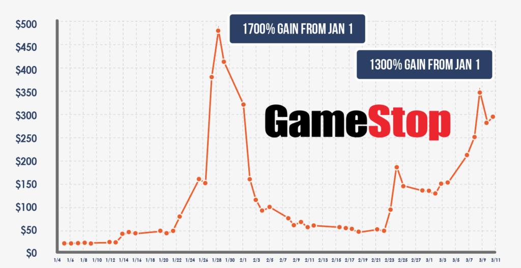 Learn the Role of Trading Market Sentiment image